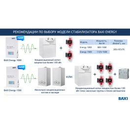 Инверторный стабилизатор для котлов Baxi Energy 1000