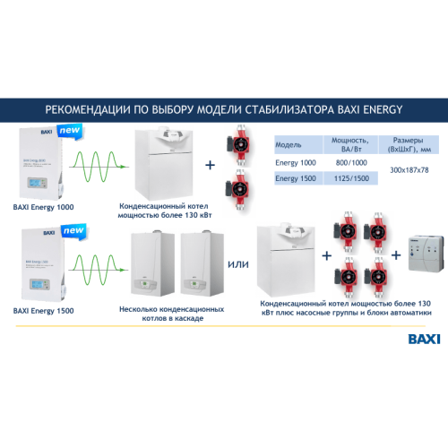 Инверторный стабилизатор для котлов Baxi Energy 1000