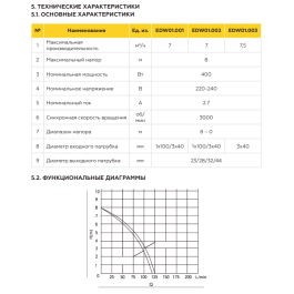 Канализационная насосная установка ELSEN SaniJet без подключения к унитазу
