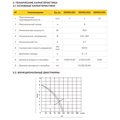 Канализационная насосная установка ELSEN SaniJet боковое подключение