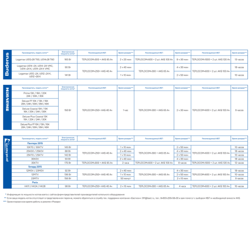 Инвертор для котла отопления TEPLOCOM-600