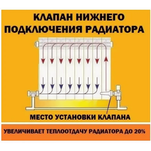 Клапан радиаторный RADENA для подключения снизу-снизу 1"-3/4" правый