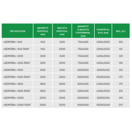 Пластиковый кессон ЗЕМЛЯК Long 960х2550 (муфта 159 мм)