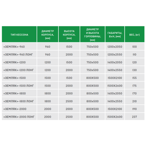 Пластиковый кессон ЗЕМЛЯК Long 960х2550 (муфта 159 мм)