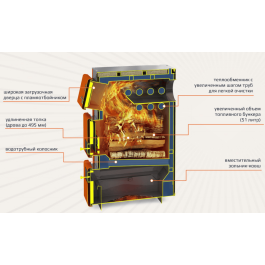 Котел твердотопливный Теплодар Куппер ПРО 16 (2.0)