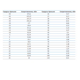 Датчик бойлера SO10044 для Protherm KLOM версия 16, 17., KLZ, Скат 13 (0020027634, 0010006491, SPF 0020049245), Baxi:  JJJ 8435400, KHG 714076810, Viessmann 7179114, ZK05258.