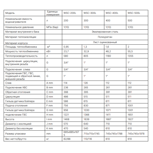 Бойлер косвенного нагрева Wolf WSC-300L