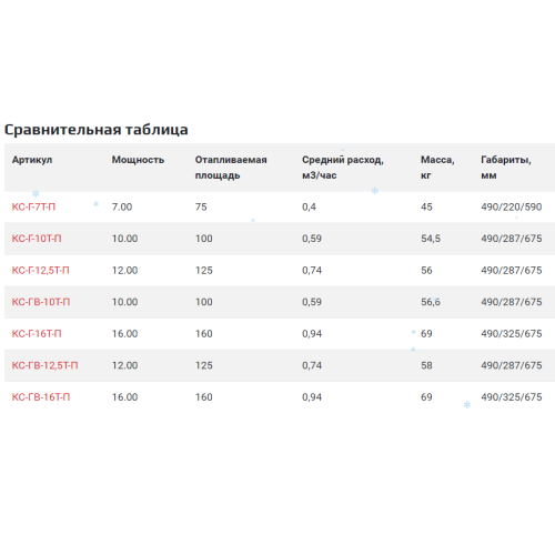 Парапетный котел Конорд КС-Г-7Т-П + дымоход TGV