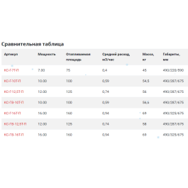 Парапетный котел Конорд КС-Г-10Т-П + дымоход TGV