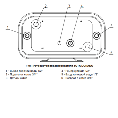 Бойлер косвенного нагрева плоский Zota DORADO 100 литров с ТЭНом 2,5 кВт