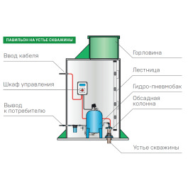 Пластиковый кессон ЗЕМЛЯК Long 960х2550 (муфта 159 мм)