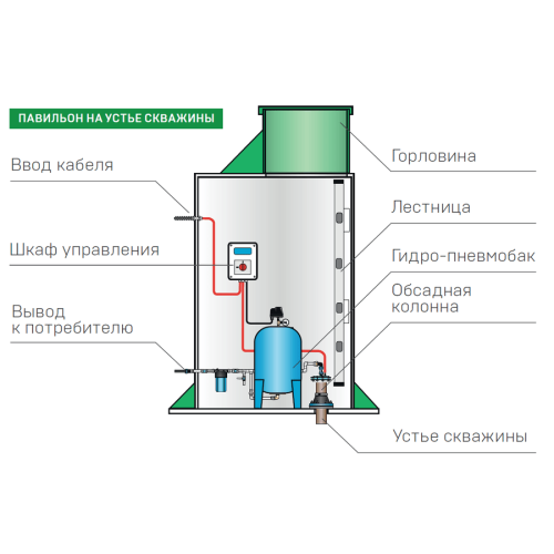 Пластиковый кессон ЗЕМЛЯК Long 960х2550 (муфта 159 мм)