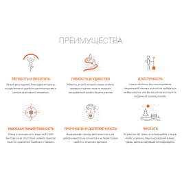 Дренажная труба без щебня 110 Гольфстрим