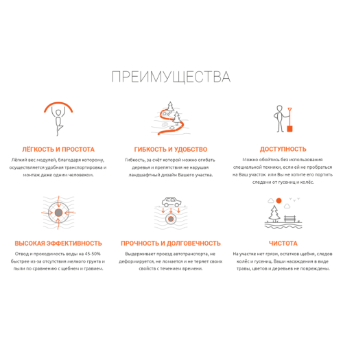 Дренажная труба без щебня 110 Гольфстрим