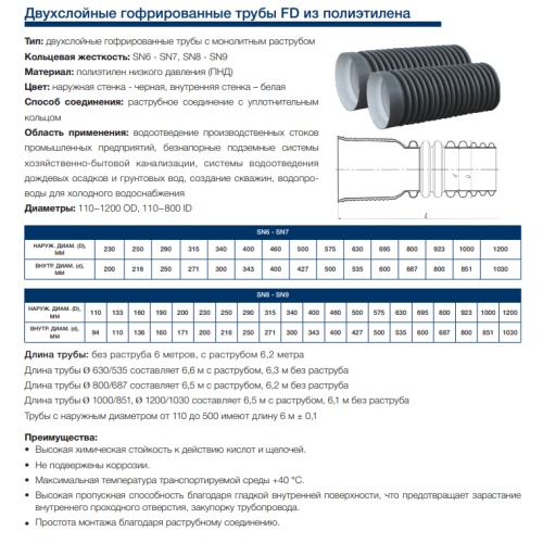 Труба гофрированная с раструбом FD-PLAST SN 6-7 Ø400/348