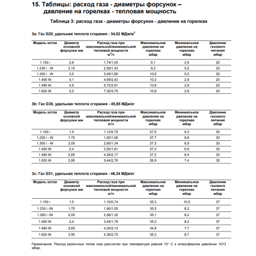 Напольный котел Baxi SLIM 1.300 i