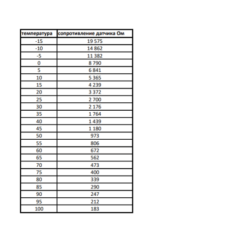 Датчик бойлера АНАЛОГ NTC для котлов Пантера 12 KTO, 25 KTO, 25 KOO, Скат (RAY) KE/14 версии., Гепард, Рысь (Linx) арт. 0020174087, Vaillant 306257