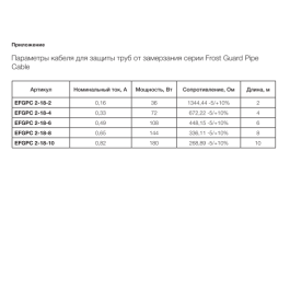 Кабель для обогрева трубопроводов Electrolux EFGPC 10 метров (комплект)