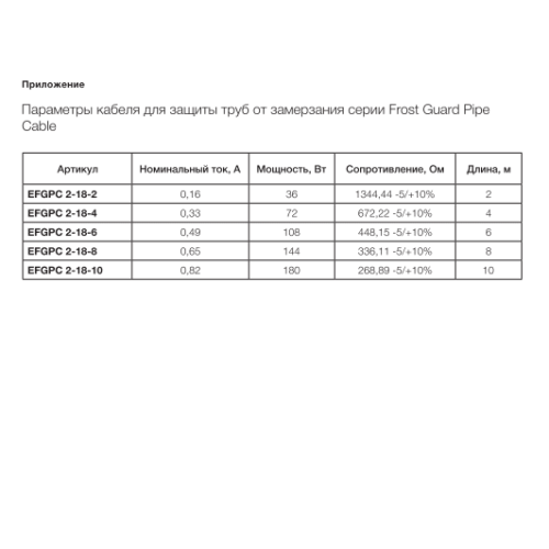 Кабель для обогрева трубопроводов Electrolux EFGPC 10 метров (комплект)