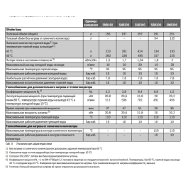 Бойлер косвенного нагрева Buderus SU 300 (SUB300 W)