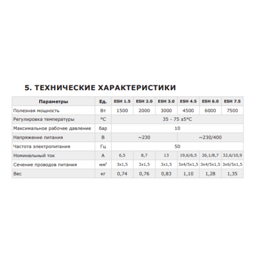 Нагревательный ТЭН Termica резьбовой ESH 7,5 кВт
