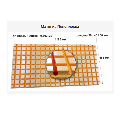 Мат для теплого пола Пеноплэкс 50 мм Мат для теплого пола Пеноплэкс 50 мм