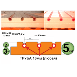 Мат для теплого пола Пеноплэкс 50 мм