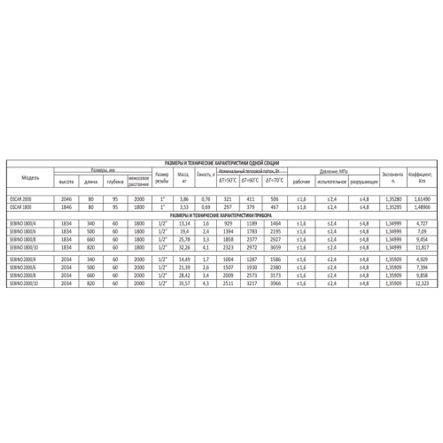 Радиатор алюминиевый STOUT Oscar 2000 3 секции боковое подключение (белый )