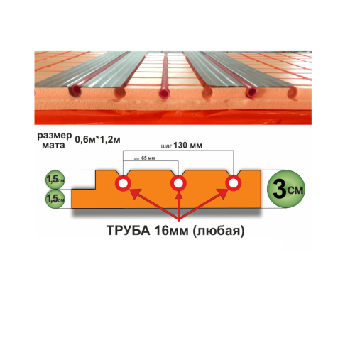 Мат для теплого пола Пеноплэкс 30 мм Мат для теплого пола Пеноплэкс 30 мм