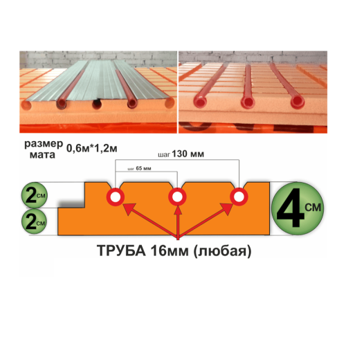 Мат для теплого пола Пеноплэкс 40 мм Мат для теплого пола Пеноплэкс 40 мм