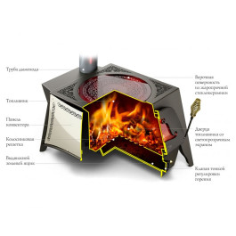 Отопительная печь ТМФ Селенга