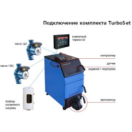 Комплект TurboSet Zota для котлов "Тополь-ВК" 16, 22, 32