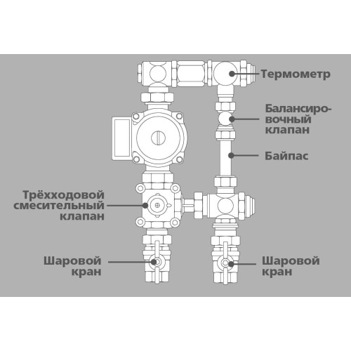 Смесительный узел Altstream SM 15180 1"