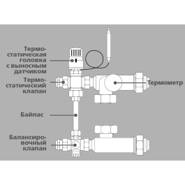 Смесительный узел Altstream SM 15231 1"