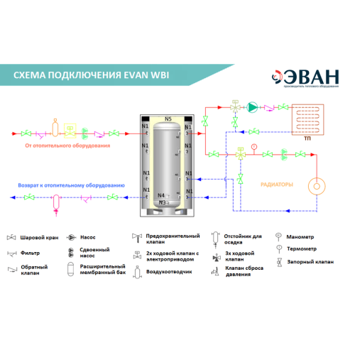 Теплоаккумулятор буферный бак EVAN WBI-HT 300