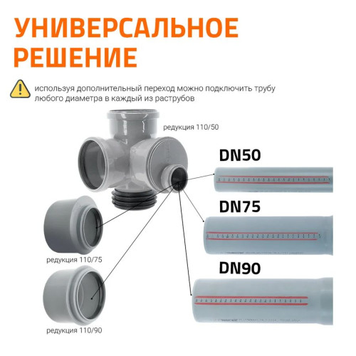 Крестовина восстановитель раструба угловая HTEDSM 110х87° Ostendorf (арт.115945 )