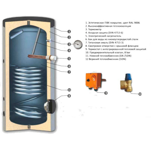 Бойлер косвенного нагрева SUNSYSTEM SN 750
