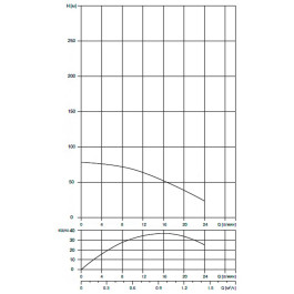 Скважинный насос Waterstry SPS 4018 380 В