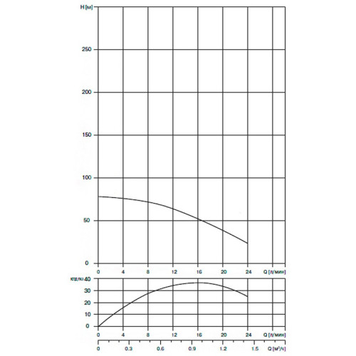 Скважинный насос Waterstry SPS 2538 380 В