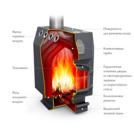 Отопительная печь ТМФ Профессор Бутаков Гимназист