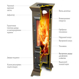 Отопительная печь ТМФ Статика Тетра