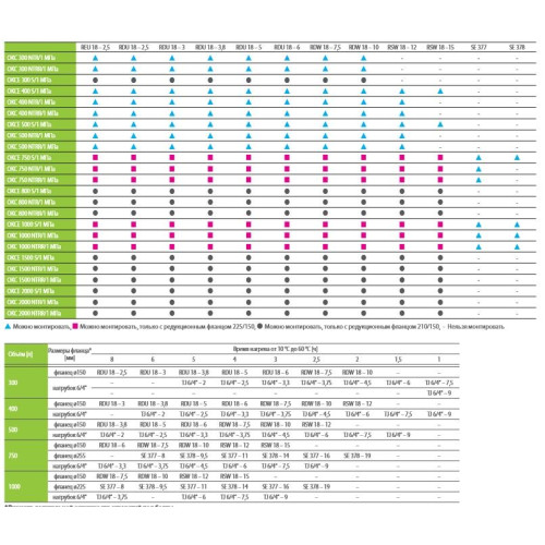 Drazice TPK 210-12/5-9 ТЭН нагрева для бойлеров модели OKCE S, OKC NTR(R)/BP арт. 2110051