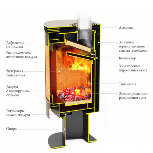 Отопительная печь ТМФ Визиера