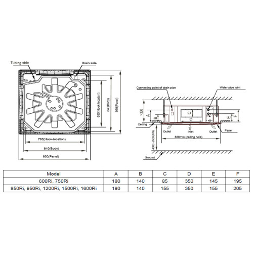 General Climate GCKA-750Ri кассетный фанкойл